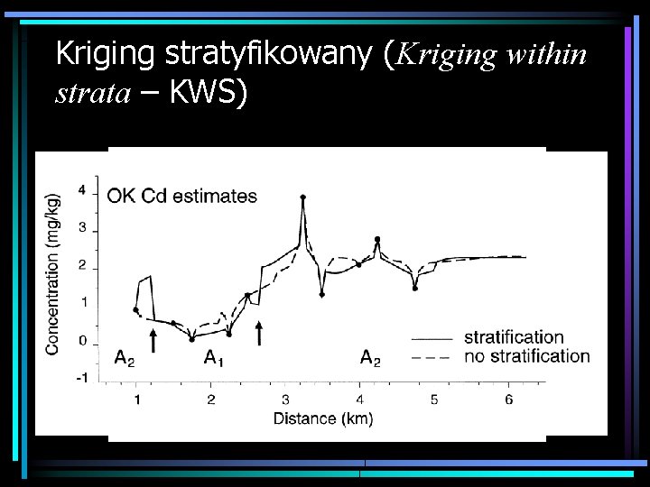 Kriging stratyfikowany (Kriging within strata – KWS) 