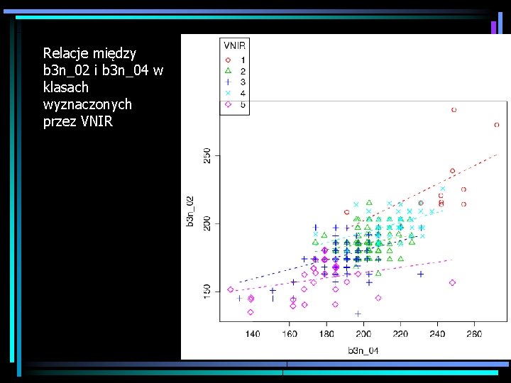 Relacje między b 3 n_02 i b 3 n_04 w klasach wyznaczonych przez VNIR