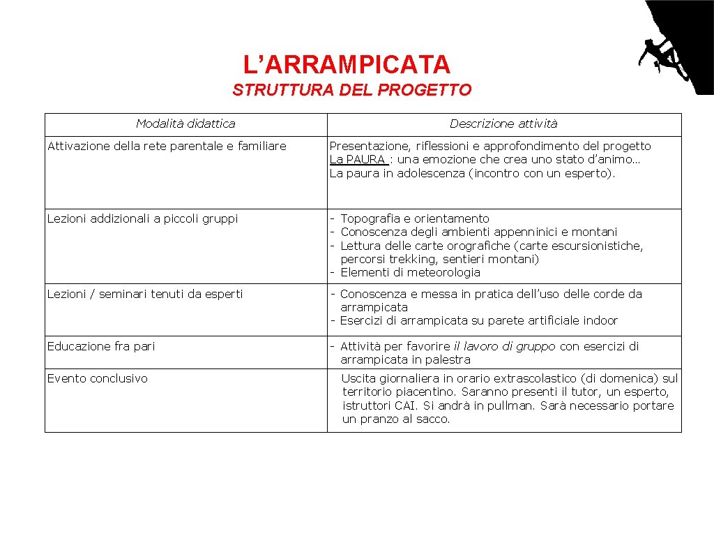 L’ARRAMPICATA STRUTTURA DEL PROGETTO Modalità didattica Descrizione attività Attivazione della rete parentale e familiare