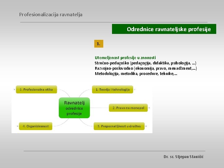 Profesionalizacija ravnatelja Odrednice ravnateljske profesije 1. Utemeljenost profesije u znanosti Stručno-pedagoško (pedagogija, didaktika, psihologija,