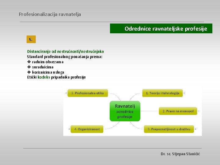 Profesionalizacija ravnatelja Odrednice ravnateljske profesije 5. Distanciranje od nestručnosti/nestručnjaka Standard profesionalnog ponašanja prema: v