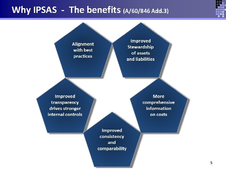 UN IPSAS Project Pedro Guazo Director Accounts Division