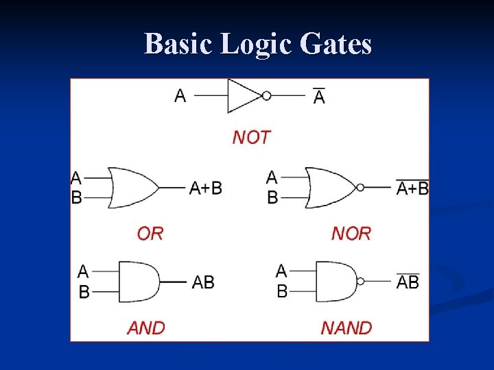 Basic Logic Gates 
