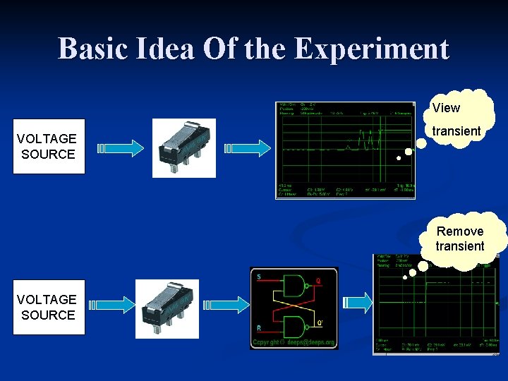Basic Idea Of the Experiment View VOLTAGE SOURCE transient Remove transient VOLTAGE SOURCE 