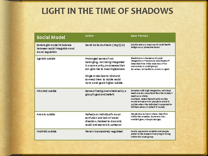 LIGHT IN THE TIME OF SHADOWS Social Model Author Basic Premise Sociologist model imbalance LIGHT IN THE TIME OF SHADOWS Social Model Author Basic Premise Sociologist model imbalance
