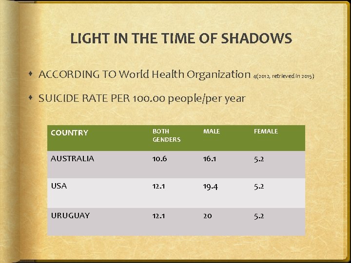 LIGHT IN THE TIME OF SHADOWS ACCORDING TO World Health Organization 4(2012, retrieved in LIGHT IN THE TIME OF SHADOWS ACCORDING TO World Health Organization 4(2012, retrieved in