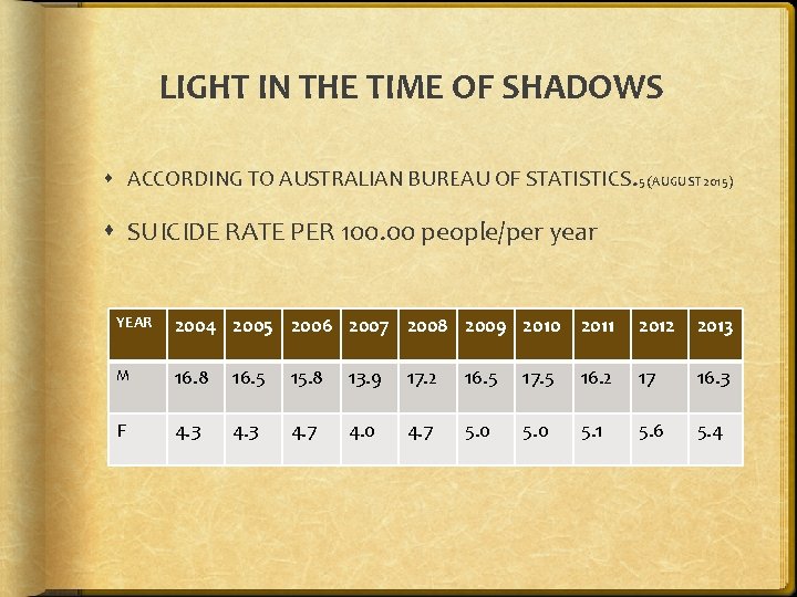 LIGHT IN THE TIME OF SHADOWS ACCORDING TO AUSTRALIAN BUREAU OF STATISTICS. 5 (AUGUST LIGHT IN THE TIME OF SHADOWS ACCORDING TO AUSTRALIAN BUREAU OF STATISTICS. 5 (AUGUST