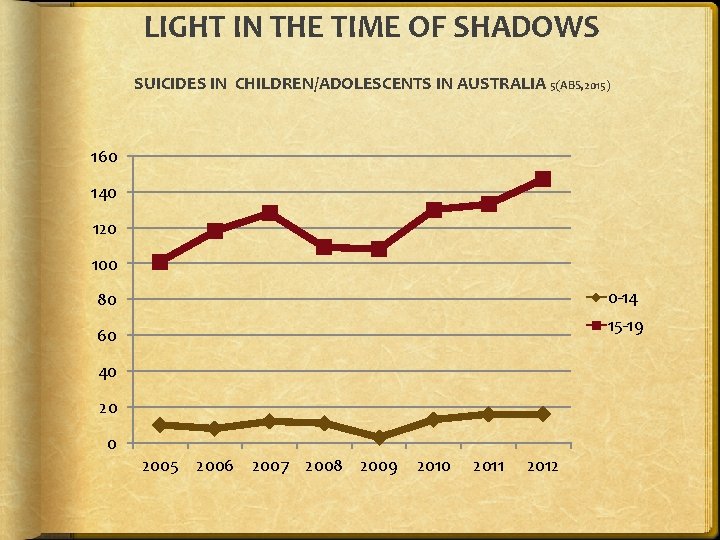 LIGHT IN THE TIME OF SHADOWS SUICIDES IN CHILDREN/ADOLESCENTS IN AUSTRALIA 5(ABS, 2015) 160 LIGHT IN THE TIME OF SHADOWS SUICIDES IN CHILDREN/ADOLESCENTS IN AUSTRALIA 5(ABS, 2015) 160
