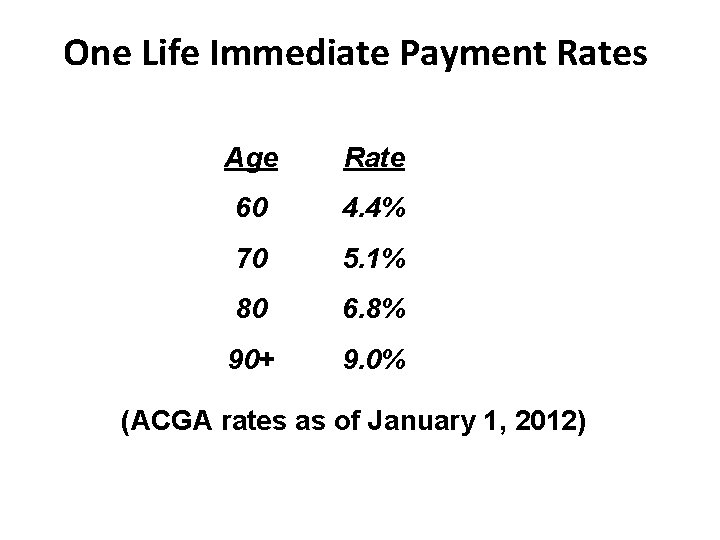 One Life Immediate Payment Rates Age Rate 60 4. 4% 70 5. 1% 80