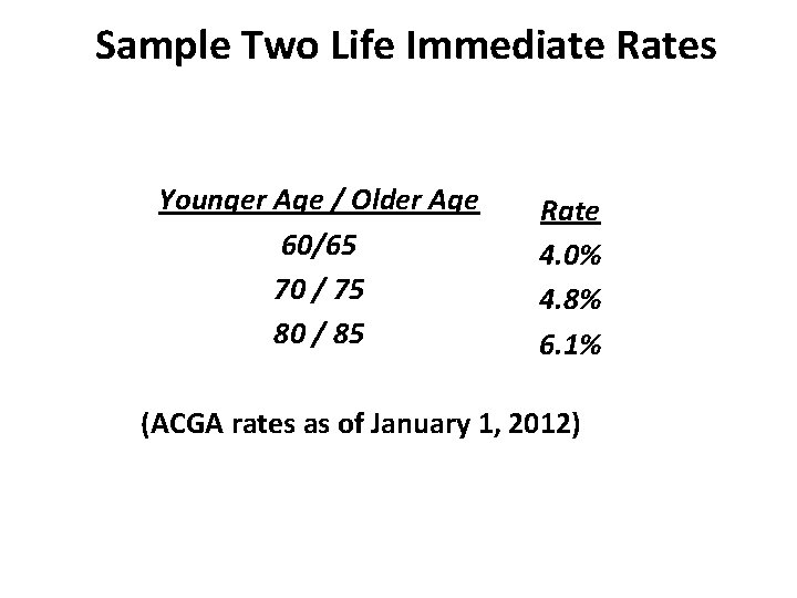 Sample Two Life Immediate Rates Younger Age / Older Age 60/65 70 / 75