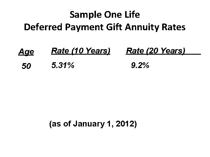 Sample One Life Deferred Payment Gift Annuity Rates Age 50 Rate (10 Years) 5.