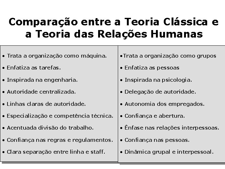 Comparação entre a Teoria Clássica e a Teoria das Relações Humanas • Trata a