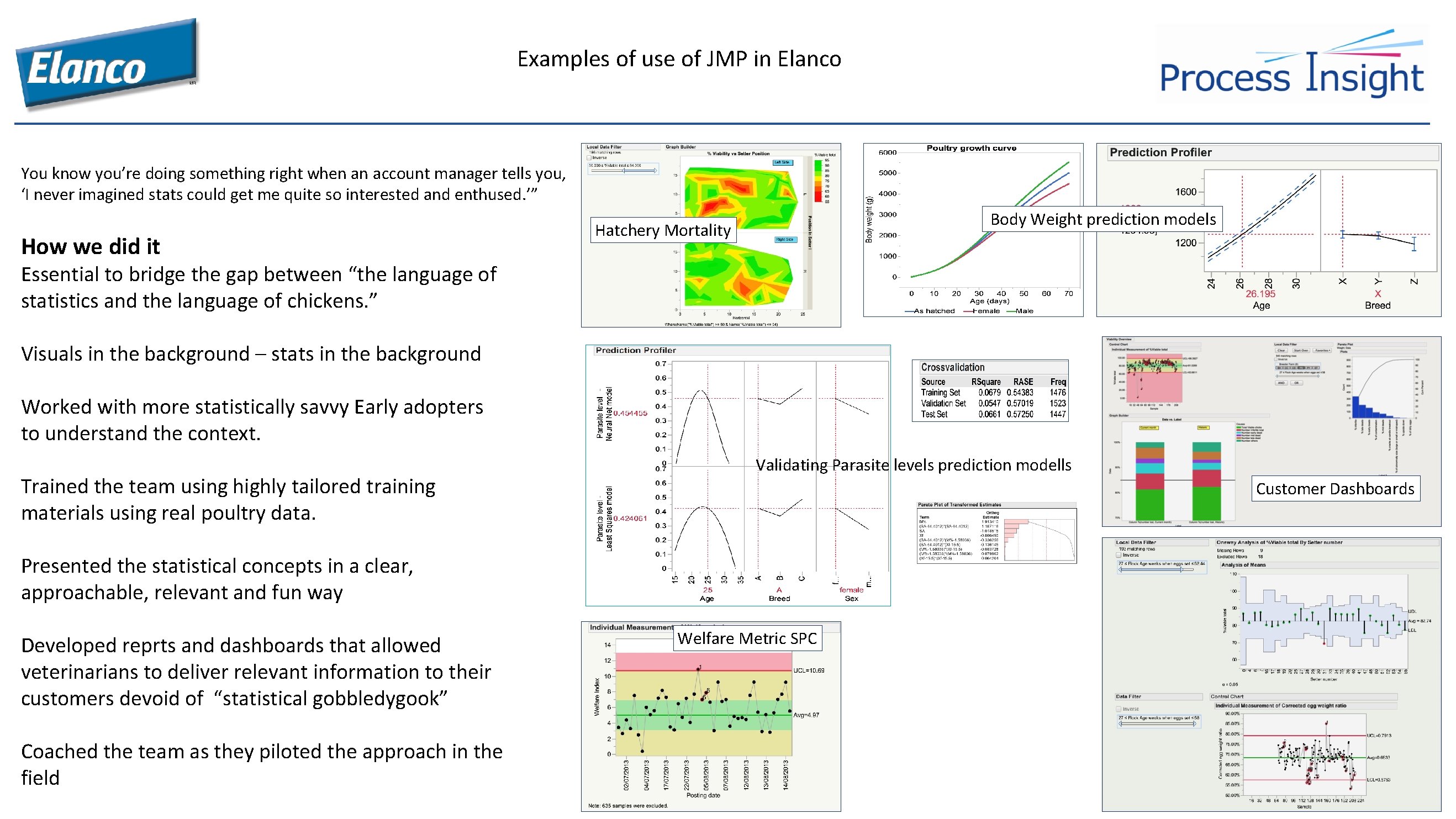 Examples of use of JMP in Elanco You know you’re doing something right when