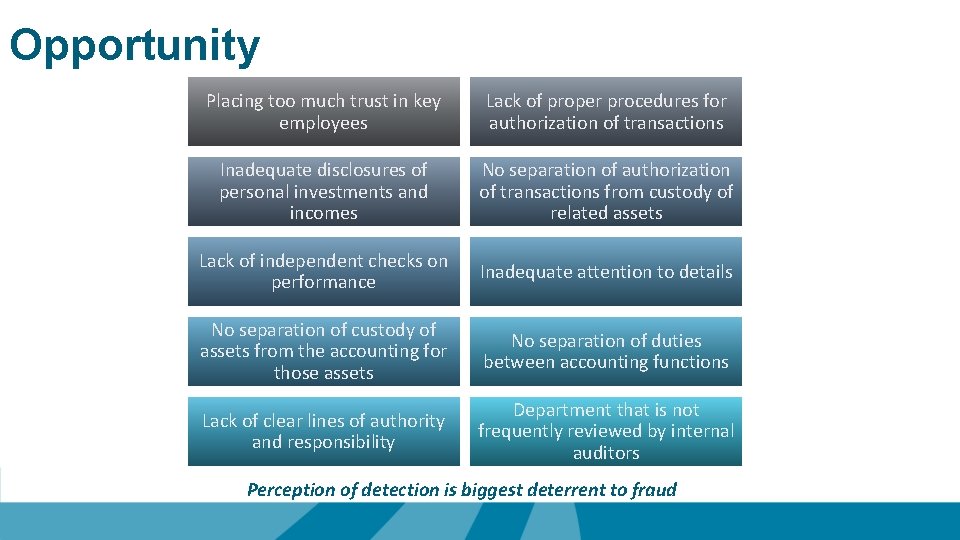 Opportunity Placing too much trust in key employees Lack of proper procedures for authorization