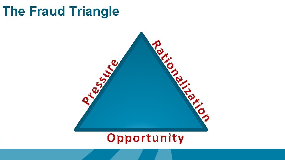 The Fraud Triangle su liz es na at Pr tio re Ra io n