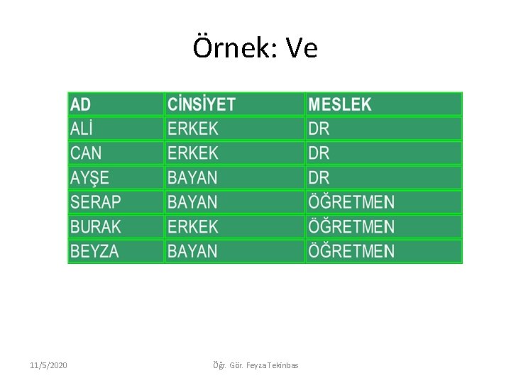 Örnek: Ve 11/5/2020 Öğr. Gör. Feyza Tekinbas 