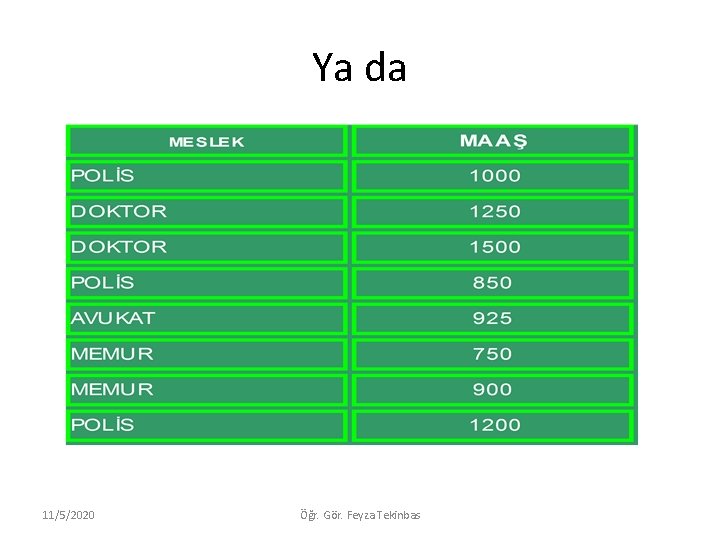 Ya da 11/5/2020 Öğr. Gör. Feyza Tekinbas 