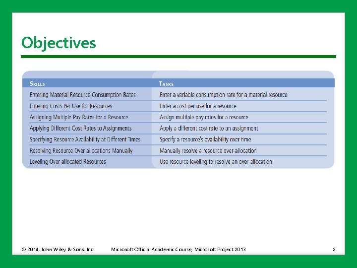 Objectives © 2014, John Wiley & Sons, Inc. Microsoft Official Academic Course, Microsoft Project