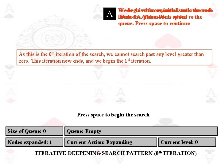 A We begin initial state: the node Node A iswith thenour expanded and removed