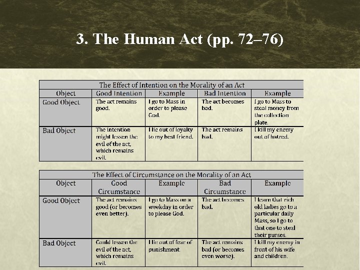 3. The Human Act (pp. 72– 76) 