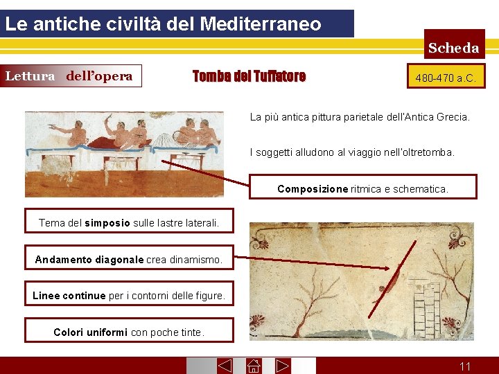 Le antiche civiltà del Mediterraneo Scheda Lettura dell’opera Tomba del Tuffatore 480 -470 a.