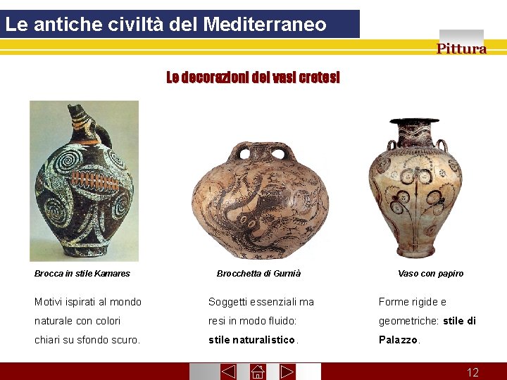 Le antiche civiltà del Mediterraneo Pittura Le decorazioni dei vasi cretesi Brocca in stile