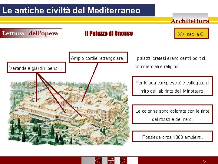 Le antiche civiltà del Mediterraneo Architettura Lettura dell’opera Il Palazzo di Cnosso Ampio cortile