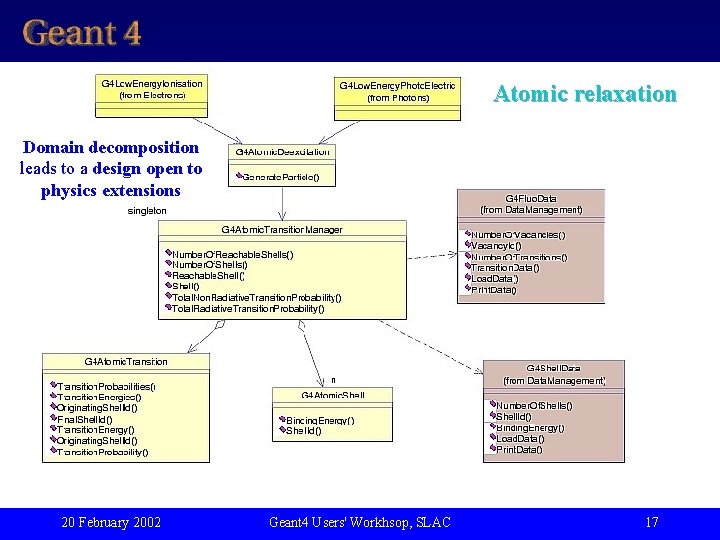 Atomic relaxation Domain decomposition leads to a design open to physics extensions 20 February