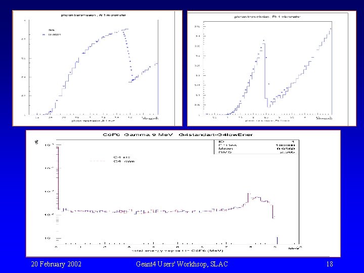 20 February 2002 Geant 4 Users' Workhsop, SLAC 18 