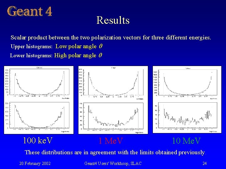 Results Scalar product between the two polarization vectors for three different energies. Upper histograms: