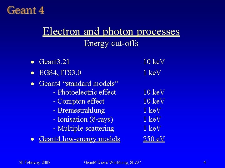 Electron and photon processes Energy cut offs · Geant 3. 21 · EGS 4, Electron and photon processes Energy cut offs · Geant 3. 21 · EGS 4,