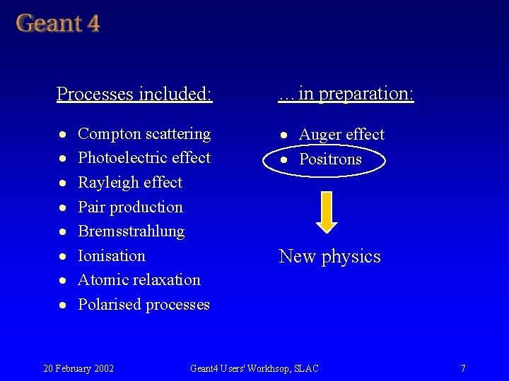 Processes included: …in preparation: · · · · · Auger effect · Positrons Compton