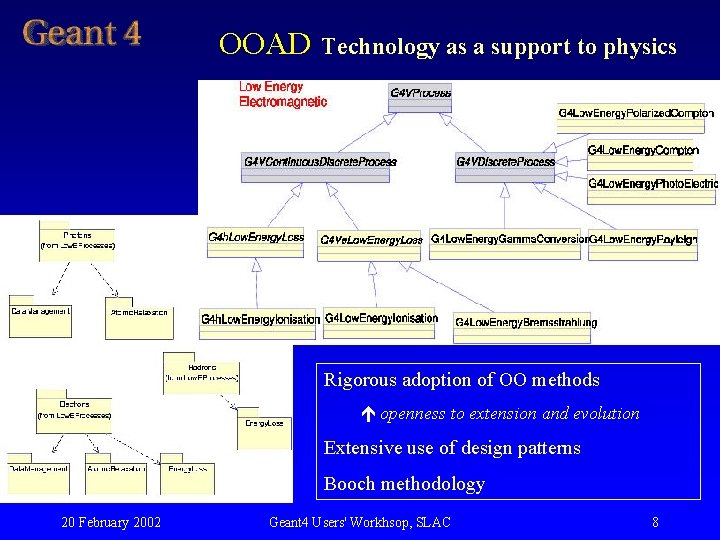 OOAD Technology as a support to physics Rigorous adoption of OO methods openness to