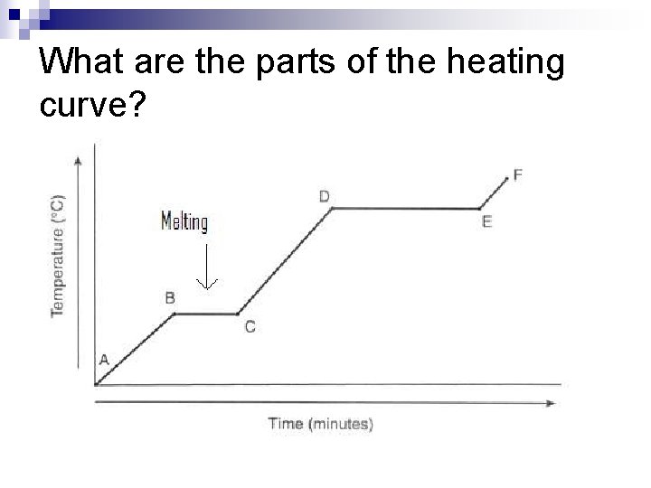 What are the parts of the heating curve? 