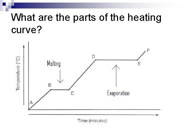 What are the parts of the heating curve? 