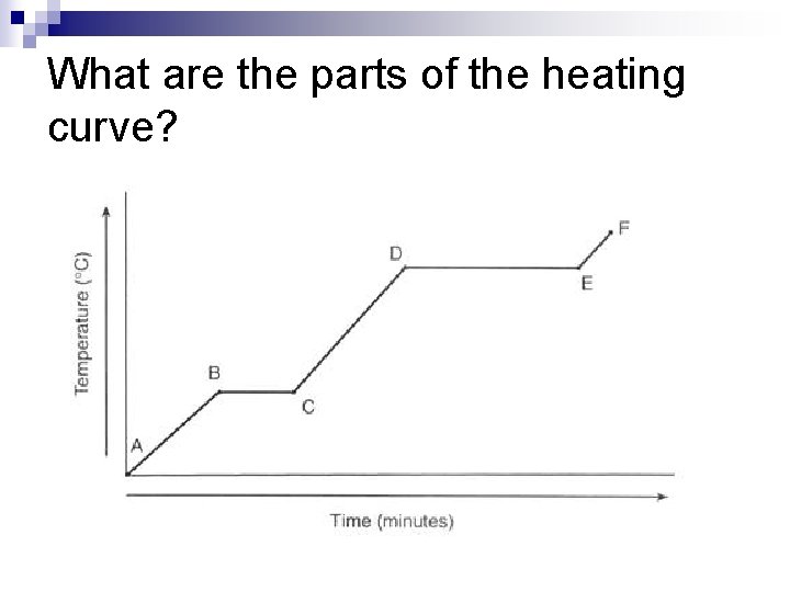 What are the parts of the heating curve? 