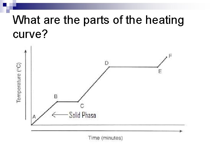 What are the parts of the heating curve? 