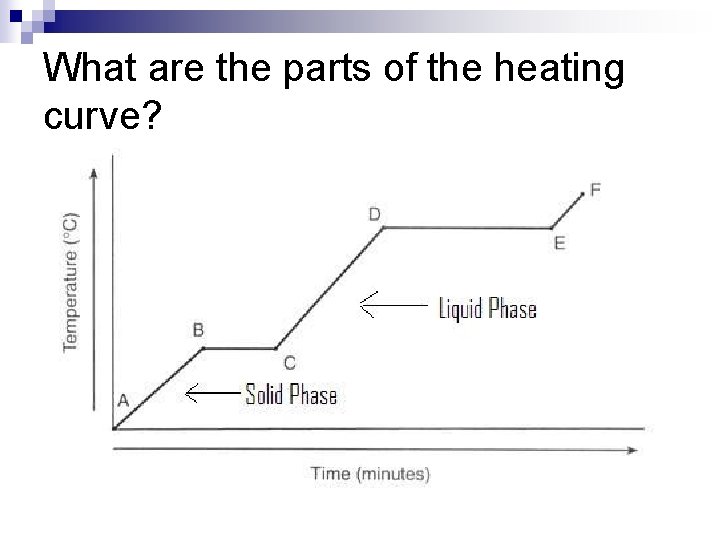 What are the parts of the heating curve? 