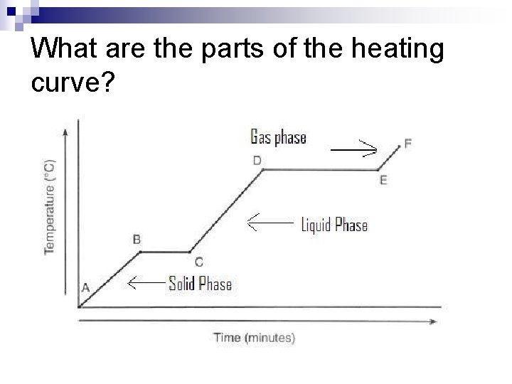 What are the parts of the heating curve? 