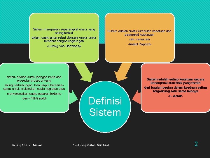 Sistem merupakan seperangkat unsur yang saling terikat dalam suatu antar relasi diantara unsur-unsur tersebut