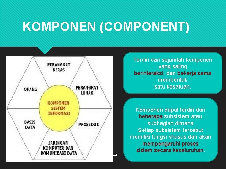 KOMPONEN (COMPONENT) Terdiri dari sejumlah komponen yang saling berinteraksi, dan bekerja sama membentuk satu