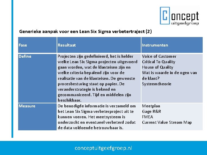 Generieke aanpak voor een Lean Six Sigma verbetertraject (2) Fase Define Measure Resultaat Instrumenten