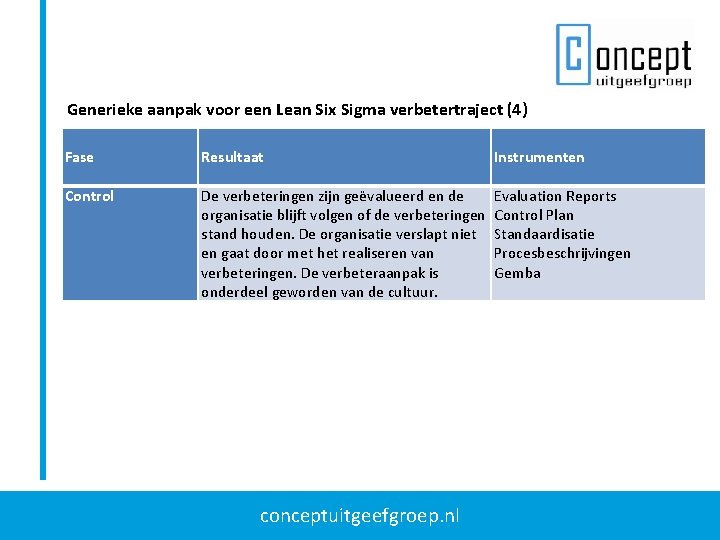 Generieke aanpak voor een Lean Six Sigma verbetertraject (4) Fase Control Resultaat Instrumenten De