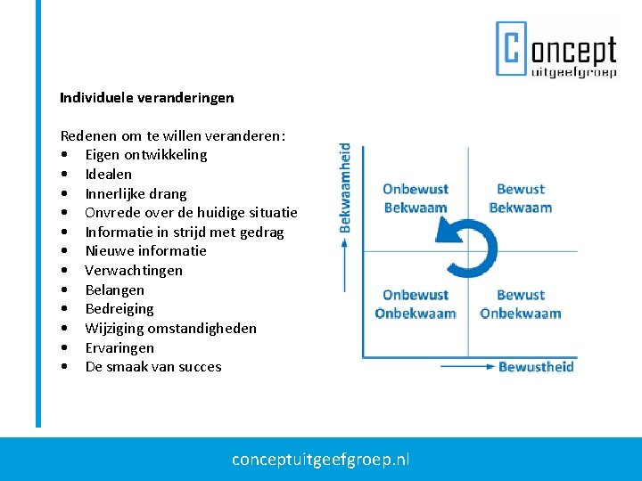 Individuele veranderingen Redenen om te willen veranderen: • Eigen ontwikkeling • Idealen • Innerlijke