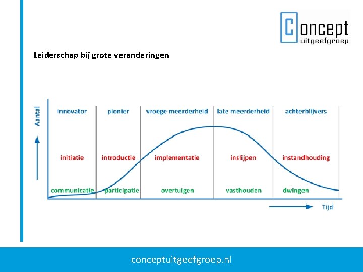 Leiderschap bij grote veranderingen conceptuitgeefgroep. nl 