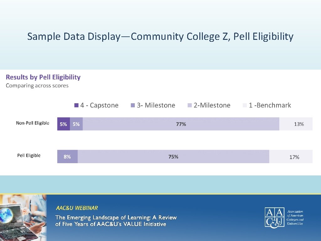 Sample Data Display—Community College Z, Pell Eligibility 