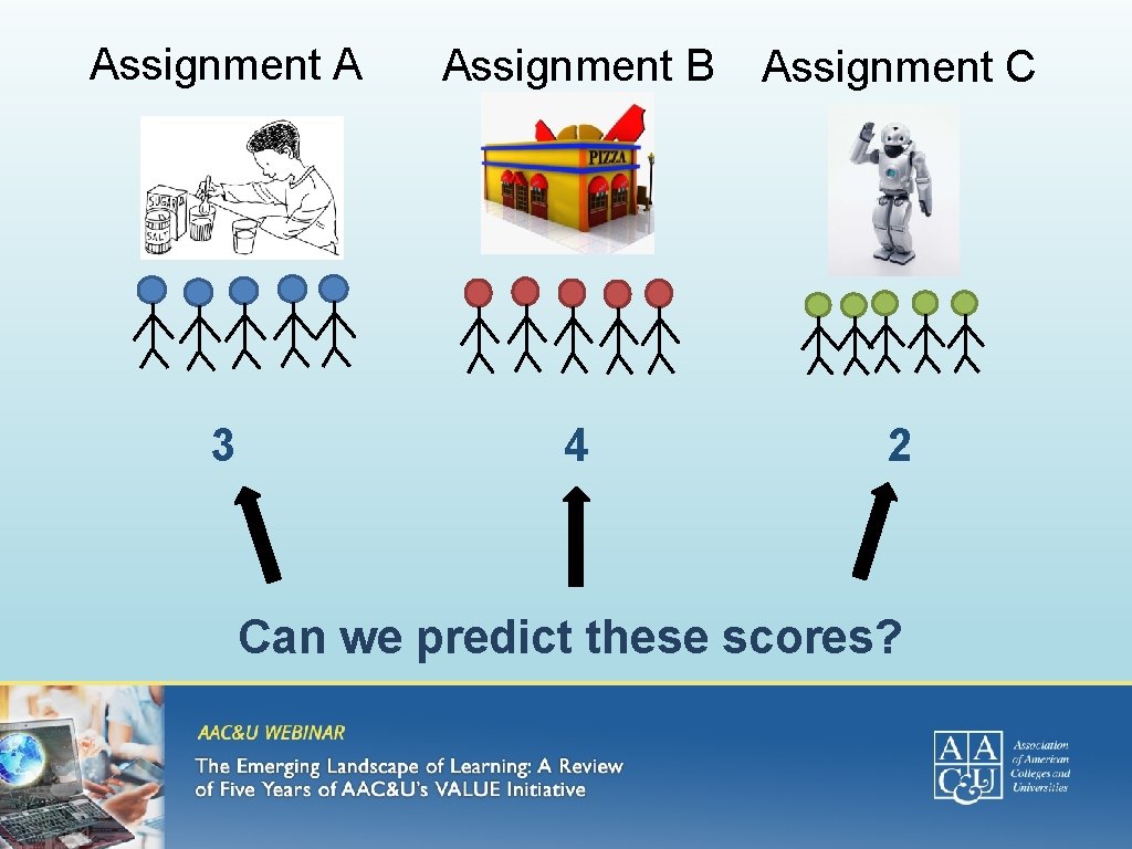 Assignment A Assignment B Assignment C 3 4 2 Can we predict these scores?