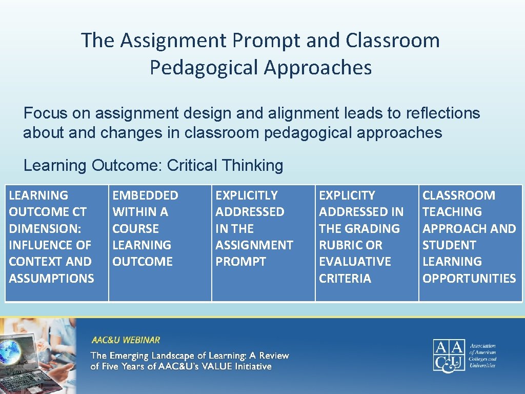 The Assignment Prompt and Classroom Pedagogical Approaches Focus on assignment design and alignment leads