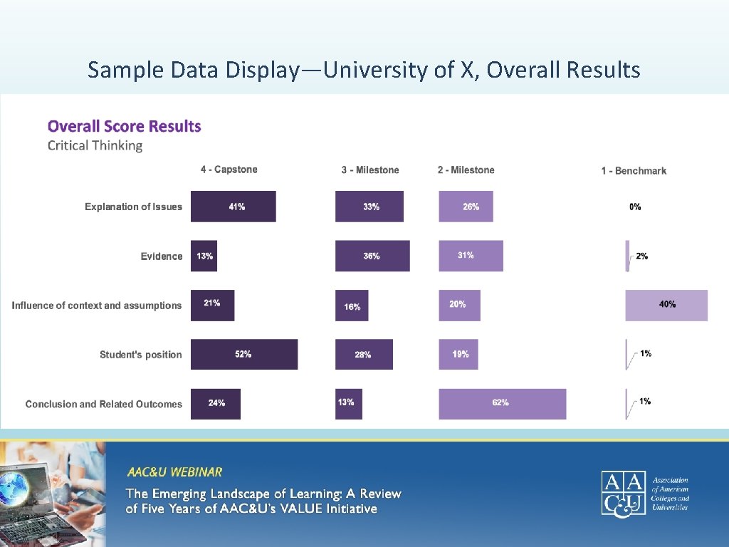 Sample Data Display—University of X, Overall Results 