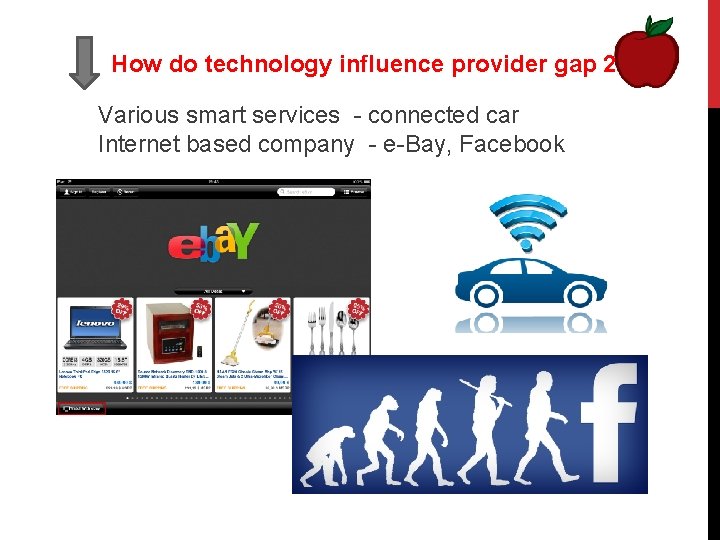 How do technology influence provider gap 2 Various smart services - connected car Internet